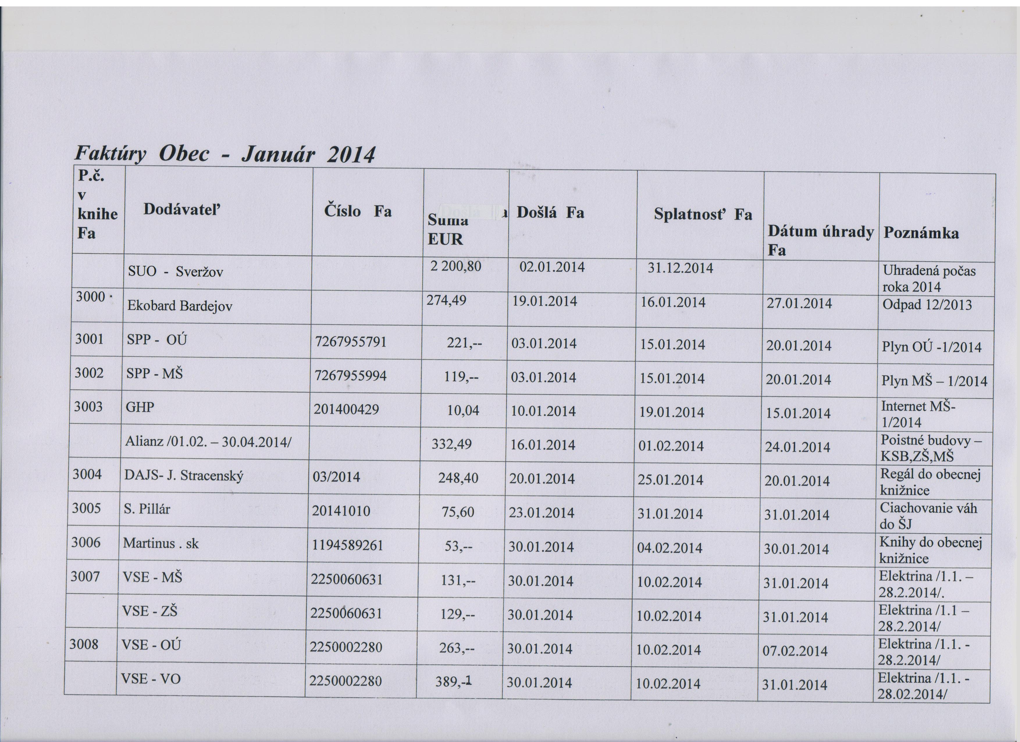 Faktúry Obec Január 2014