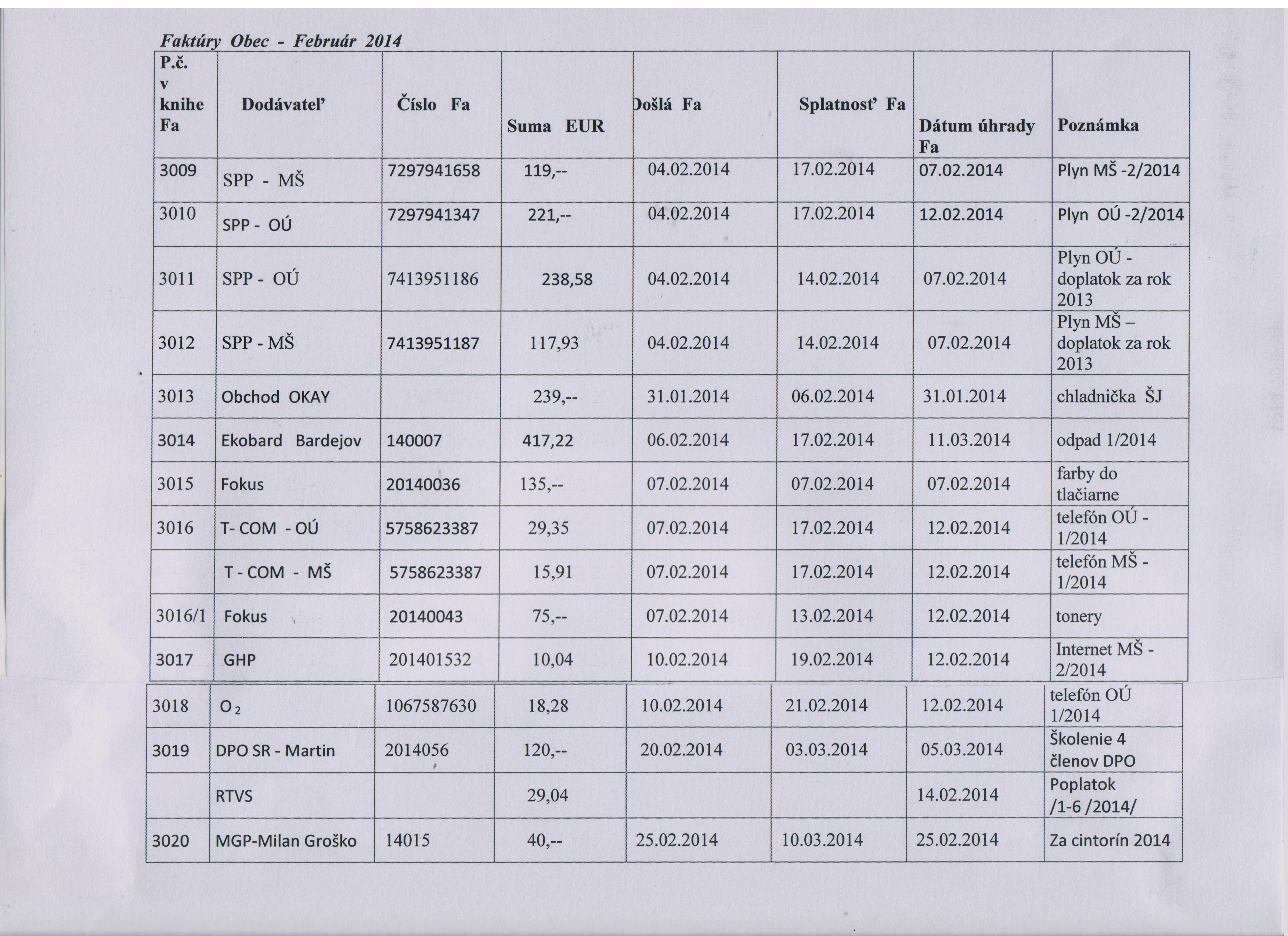 Faktúry obec  Február 2014